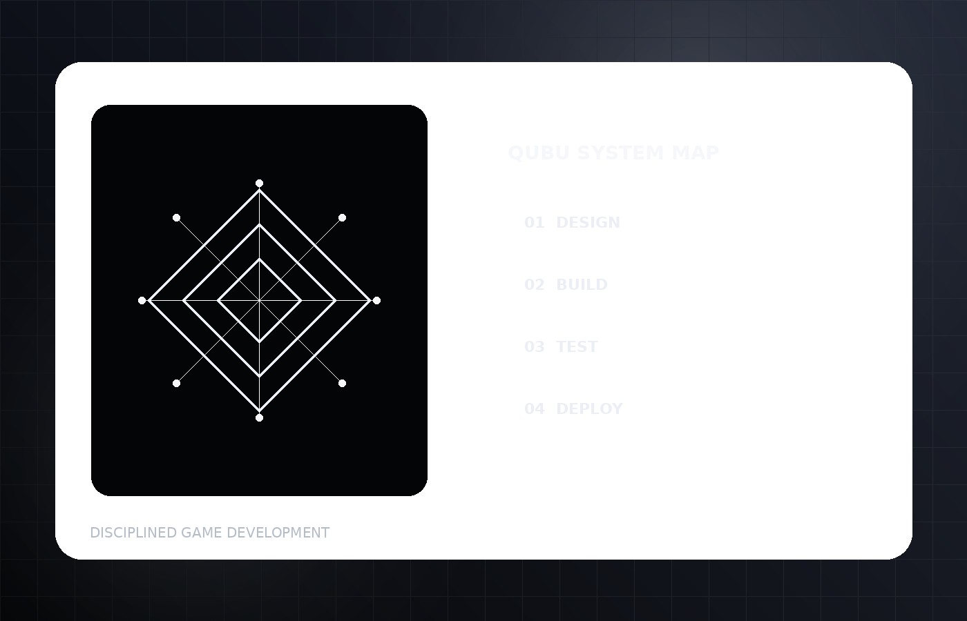 Abstract QUBU GAMES system map showing design, build, test, and deploy stages